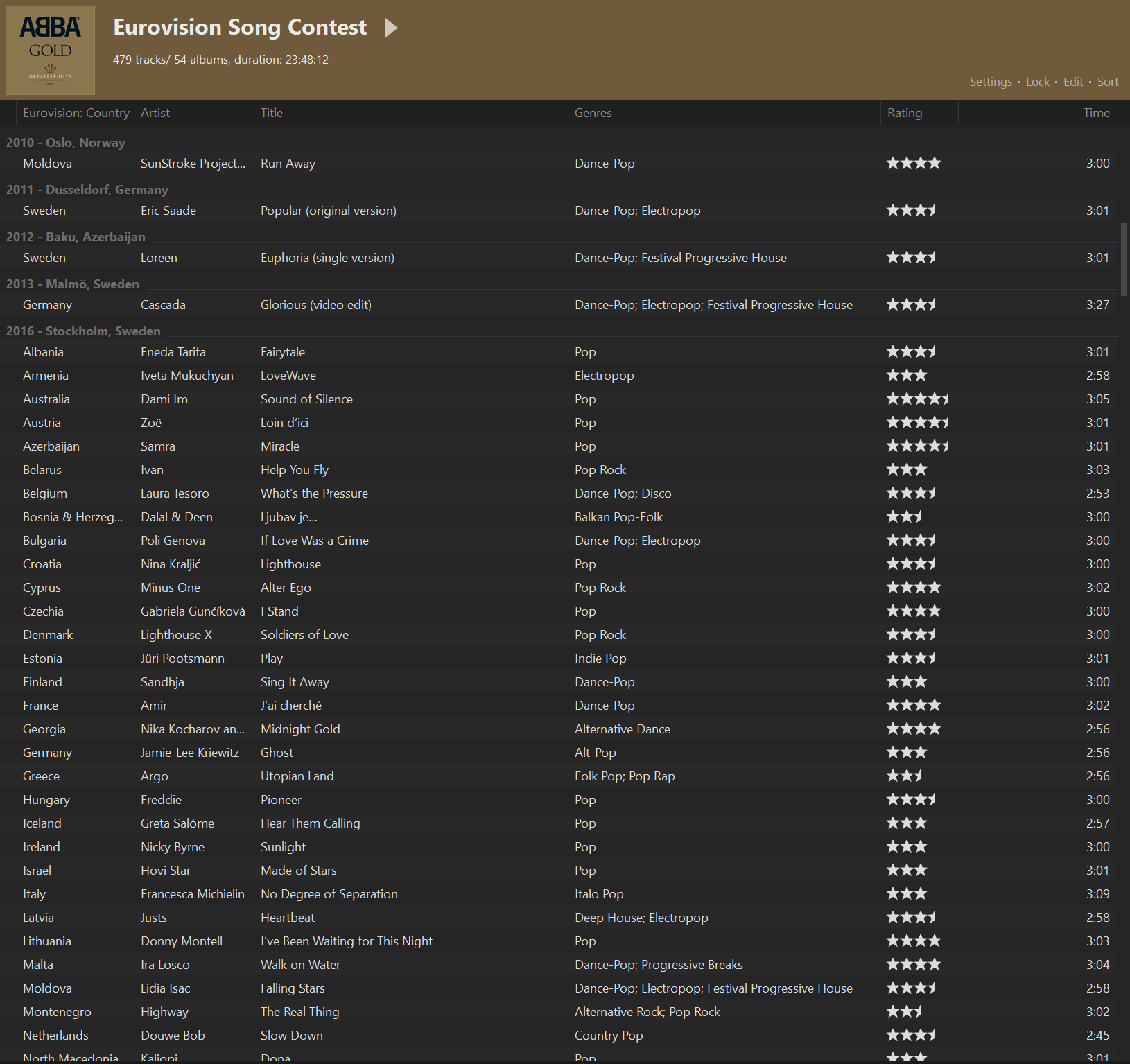 A screenshot of MusicBee showing the Eurovision Song Contest playlist, with has songs grouped by the year of the contest and the city/country that hosted it, with the songs (shown with their artist, name, genres, and rating) also having the country they represented shown at the far left.